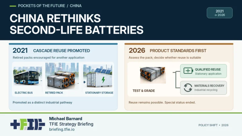 Comparison of China's 2021 promotion of retired EV battery reuse and its 2026 approach emphasizing testing, product standards, qualified reuse and materials recovery.