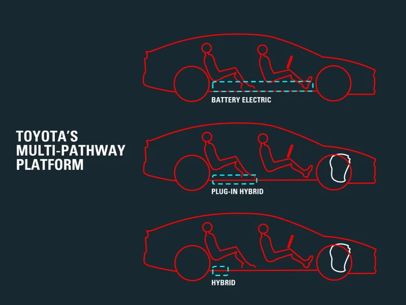 Toyota’s New 1.5-Litre Hybrid Targets More Than 15% Better Fuel Economy